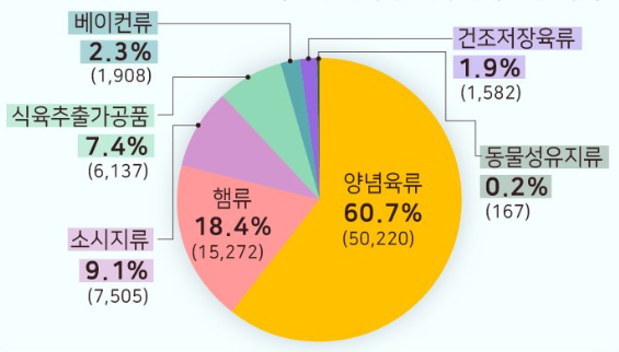 도래축산물 이미지
