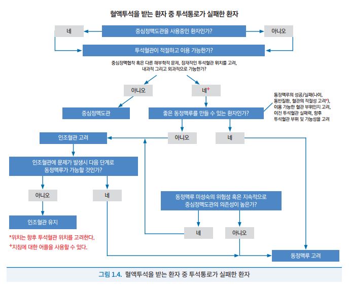 운정성모내과의원 이미지