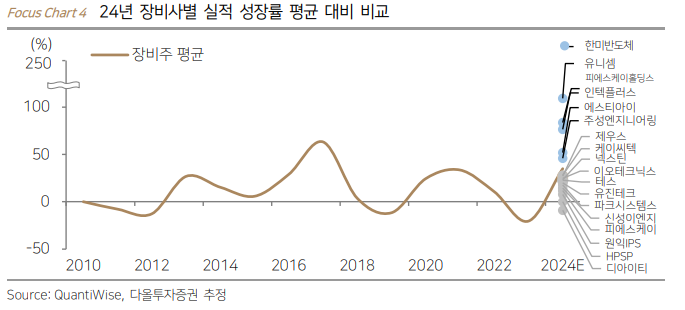 에스티아이앤씨 이미지