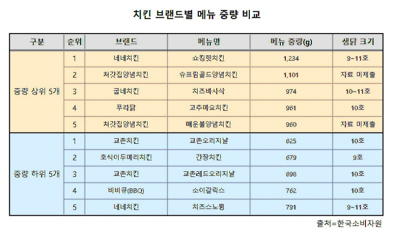 치킨연구소 이미지