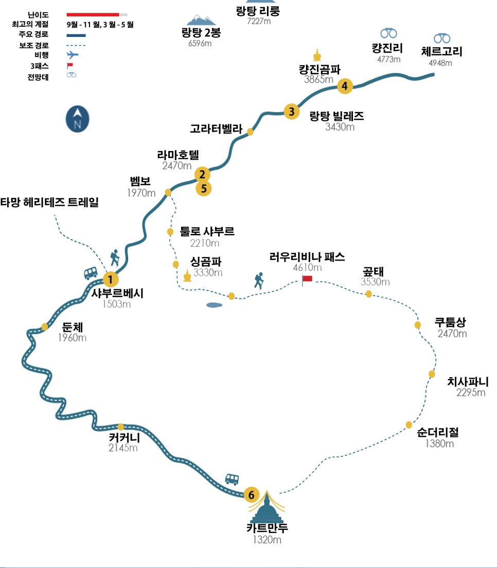 네팔트레킹 이미지