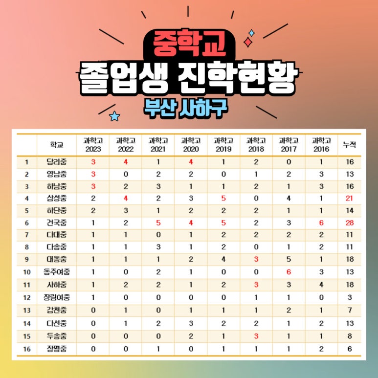 삼성중매점 이미지