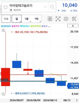 에쓰투 이미지