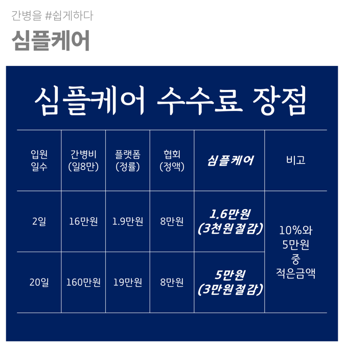 서울간병협회 이미지