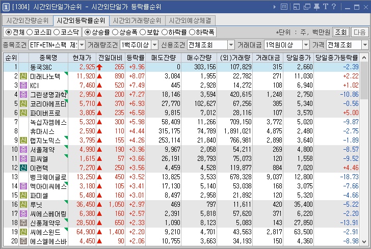 엠에스아이앤씨 이미지