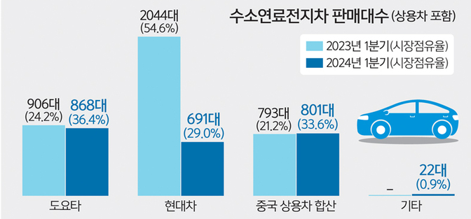 동아엔지니어링 이미지