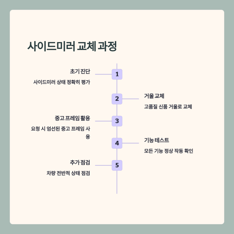 대성정비센터 이미지