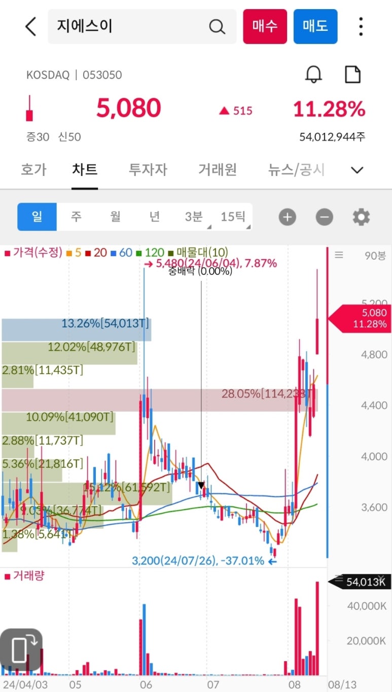 (주)신진종합 이미지