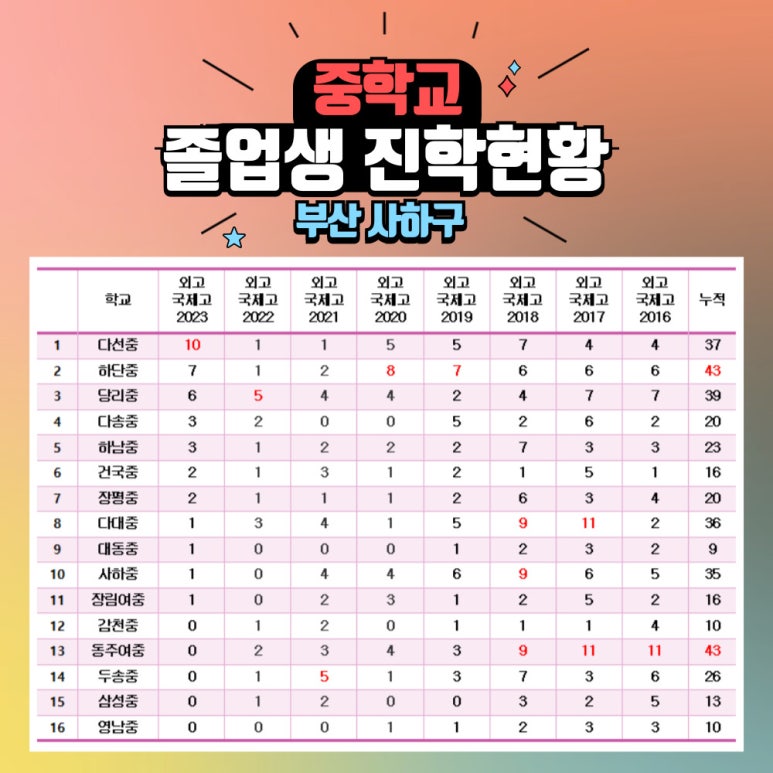 삼성중매점 이미지