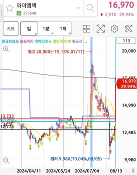 에쓰투 이미지