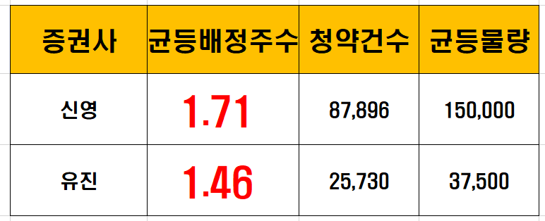 유진엠(주) 이미지