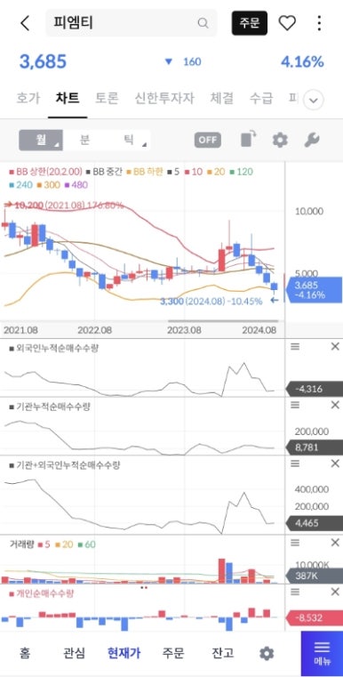 피엠티 이미지