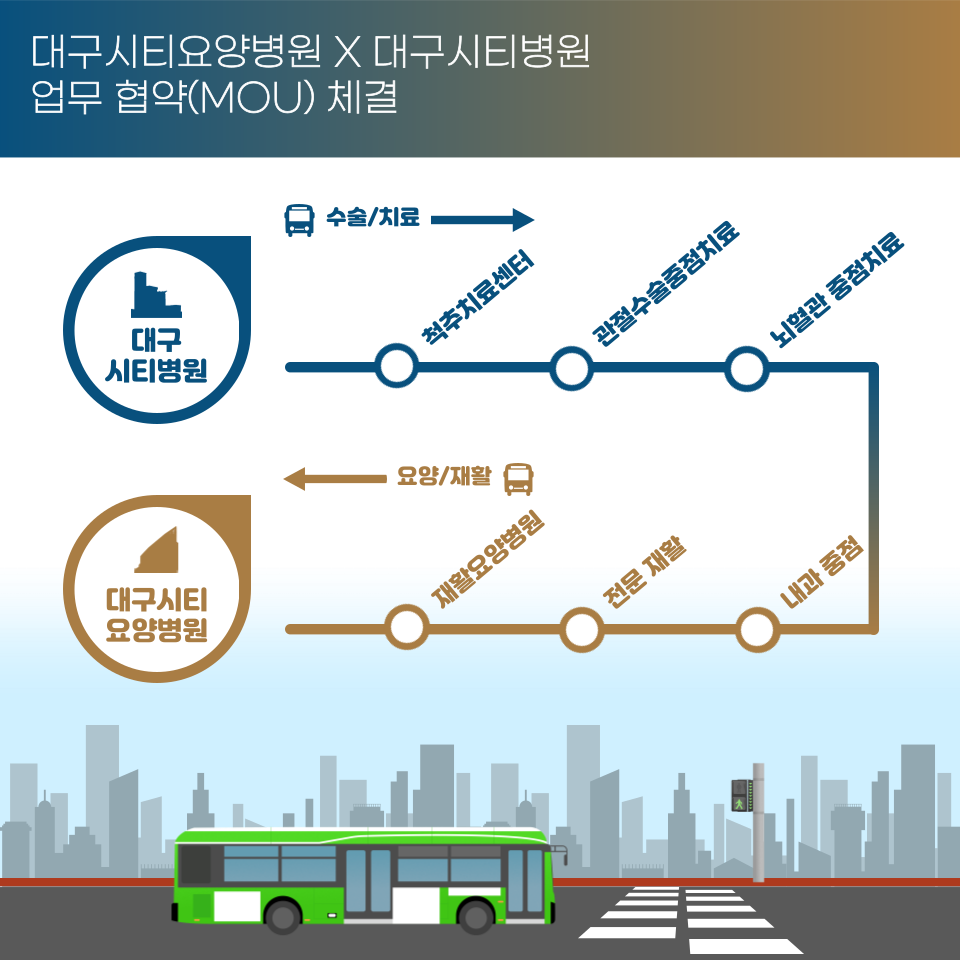 대구시티요양병원 이미지