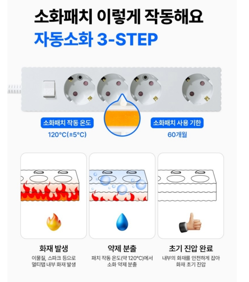 전기 안전을 위한 필수 아이템, 파워존 웨이브 119 자동소화 고용량 멀티탭의 모든 것! 이미지 7