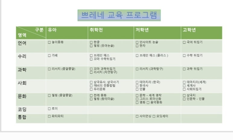 쁘레네교육 이미지