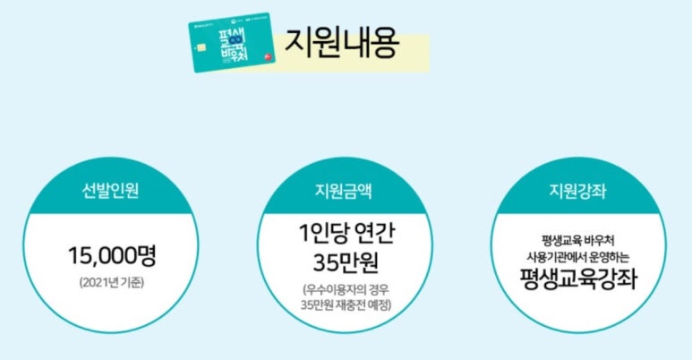 단원평생교육원 이미지
