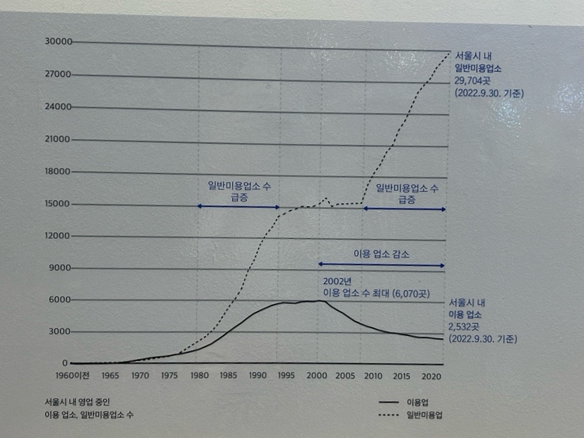 셀프이용원 이미지