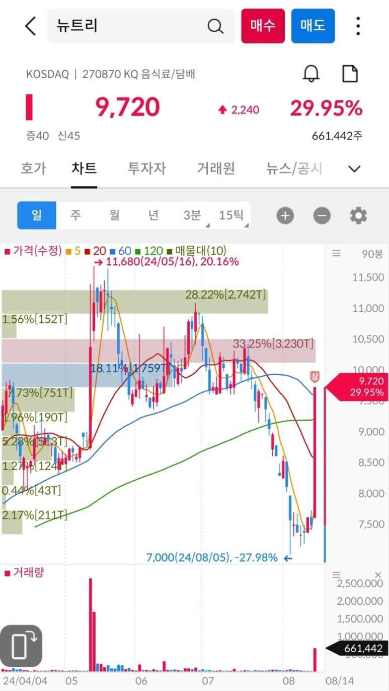 (주)대원에너지 이미지