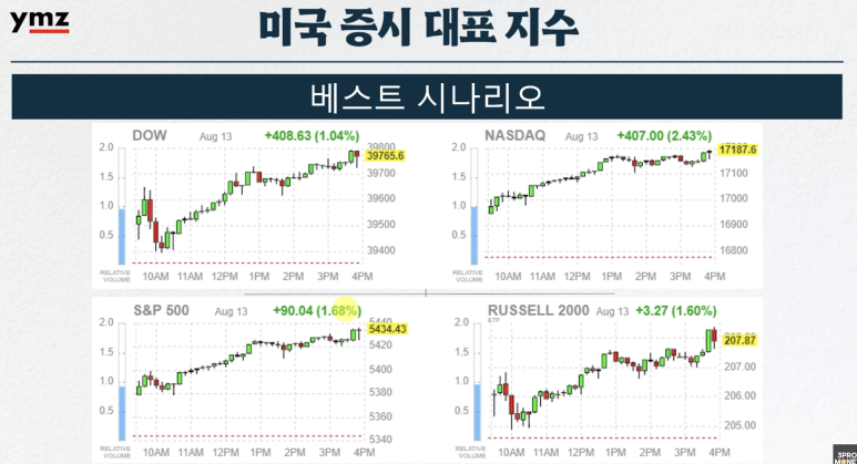 메디슨 뮤직 이미지