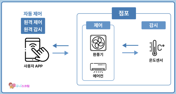 유나스크림 이미지