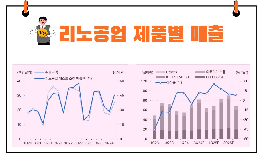 리노공업주식회사 이미지