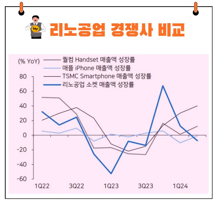 리노공업주식회사 이미지