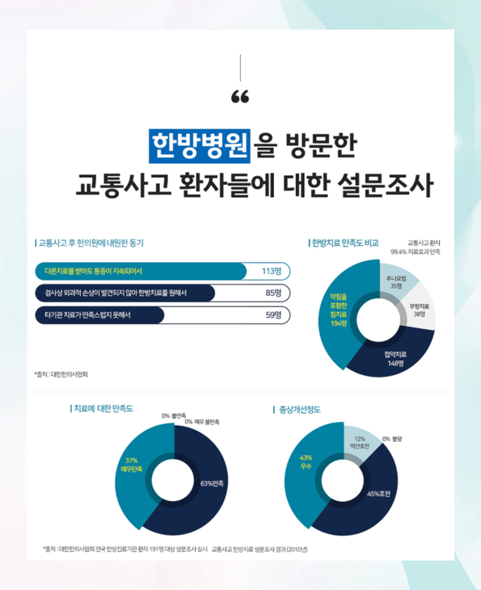 진자동차병원 이미지