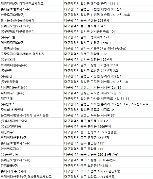 (주)동원물류 이미지