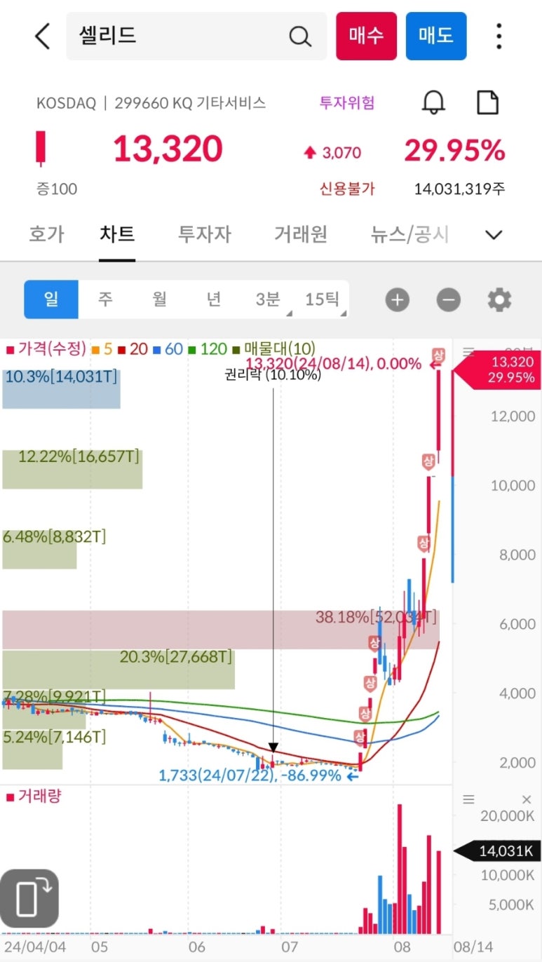 (주)대원에너지 이미지