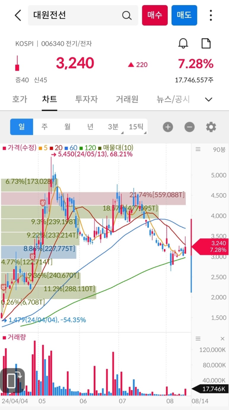 (주)그린브릿지 이미지