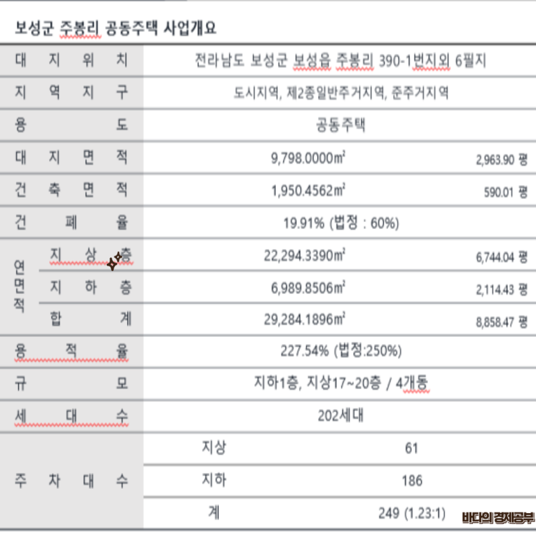 센텀시티202 이미지