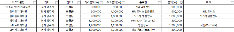 모닝캄치과의원 이미지