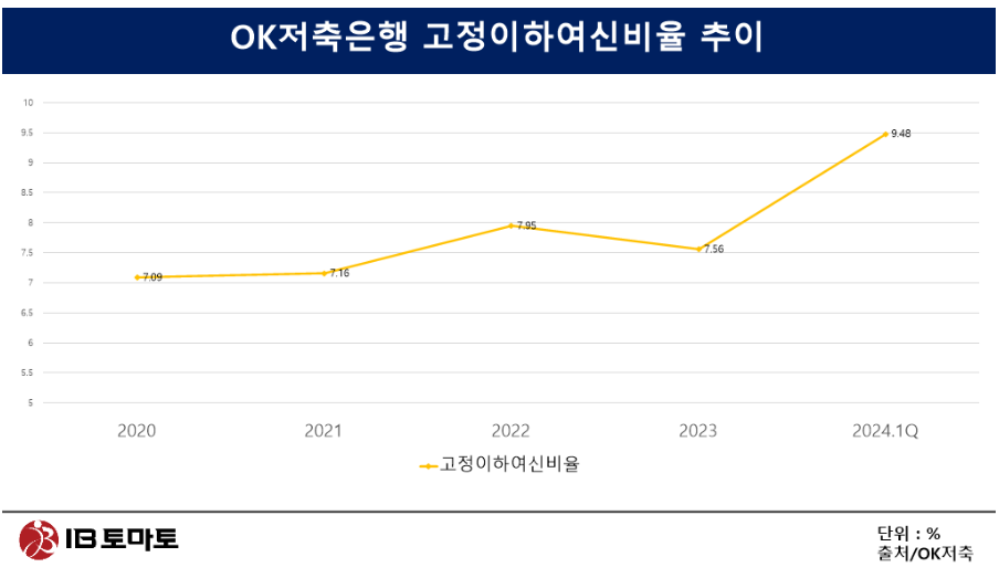 조르바 이미지