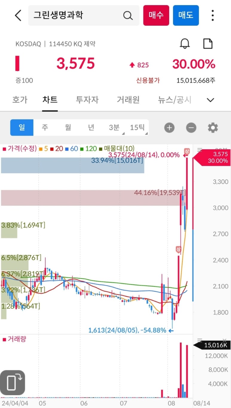 (주)그린브릿지 이미지