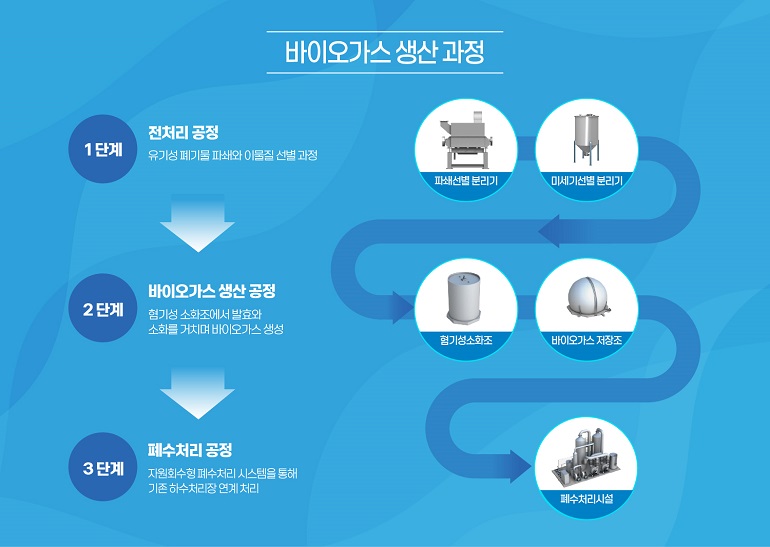 (주)클린에너지 이미지