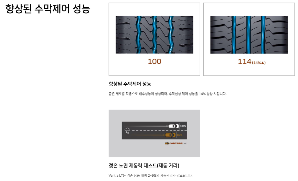 광주타이어한국타이어티스테이션광주 이미지