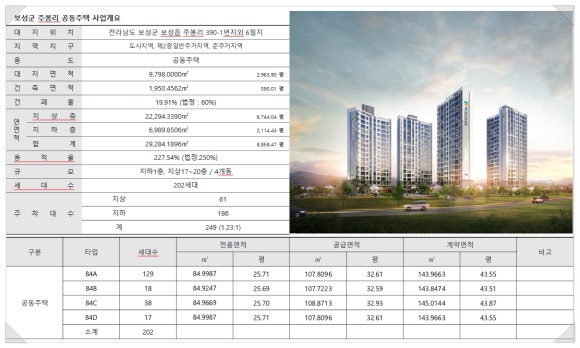 센텀시티202 이미지