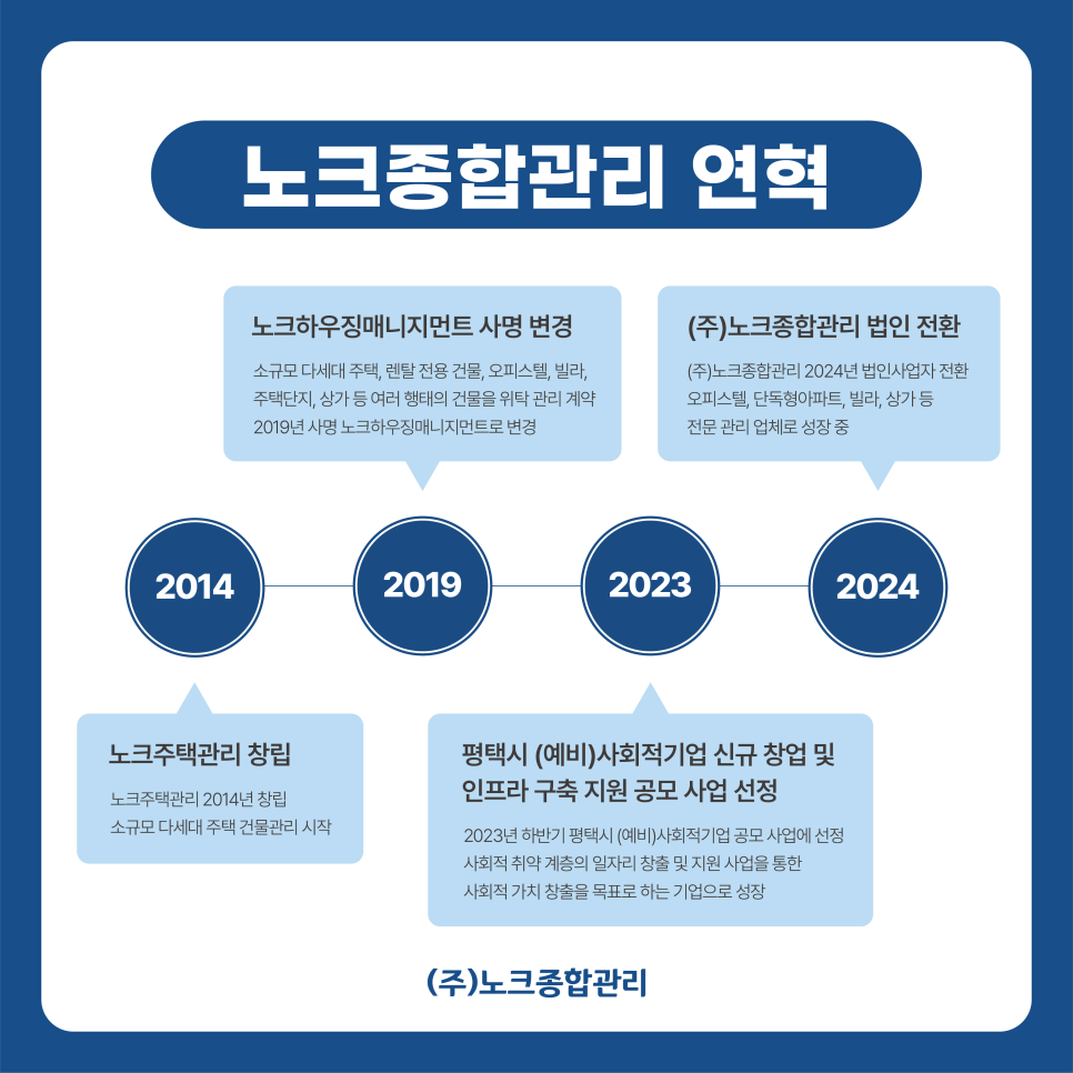 노크종합관리 이미지
