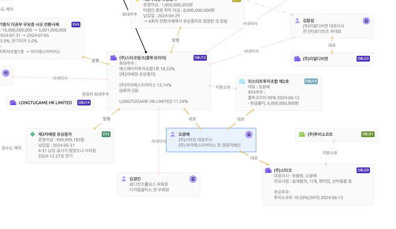 에스에이치커머스 이미지