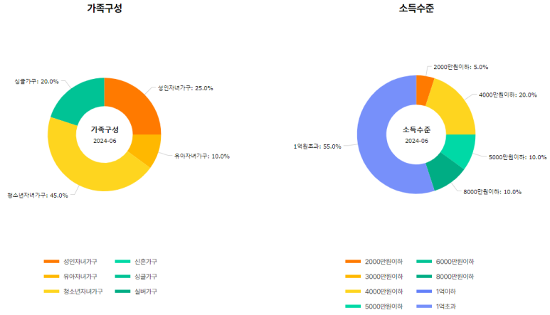 로쉬코리아 이미지