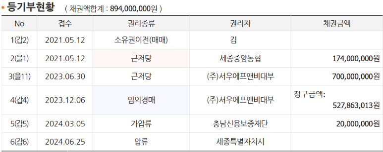 (주)중앙에프앤비 이미지
