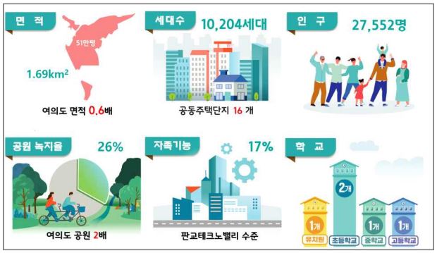 과천모든 이미지