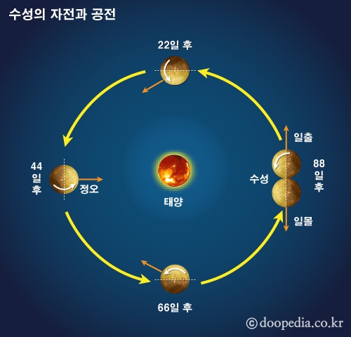 수성 이미지
