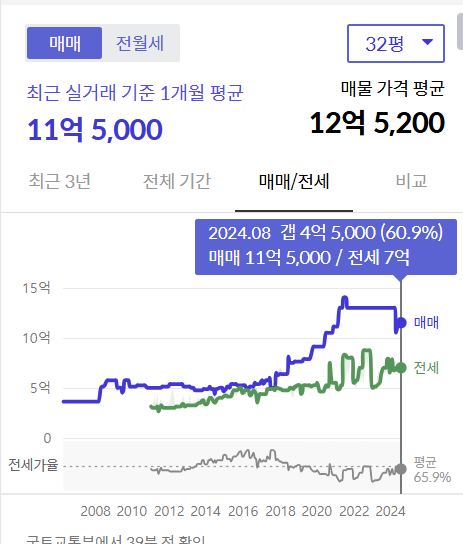 약수파크 이미지