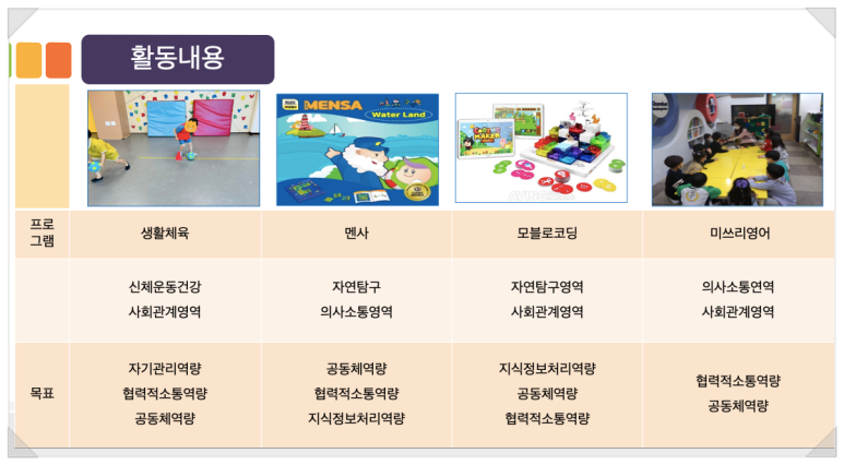 꿈밭유치원 이미지