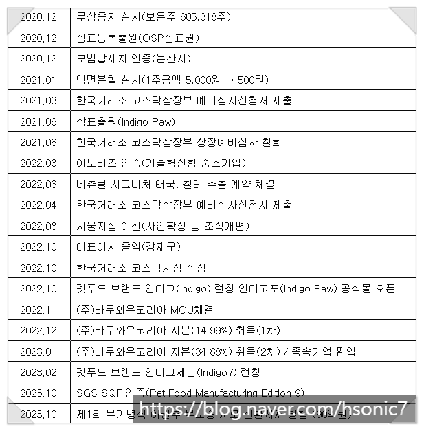 우진코리아주식회사 이미지