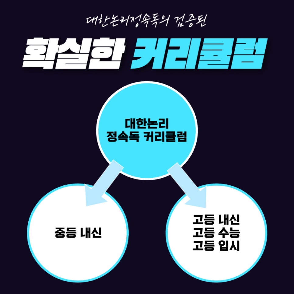 사직대한논리정속독학원 이미지