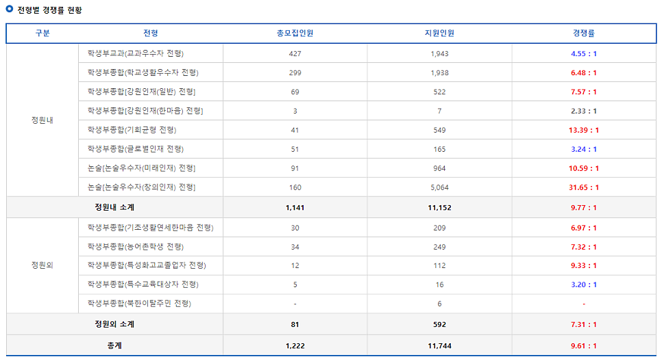 미래캠퍼스 이미지