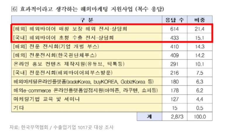 시크릿바이어 이미지