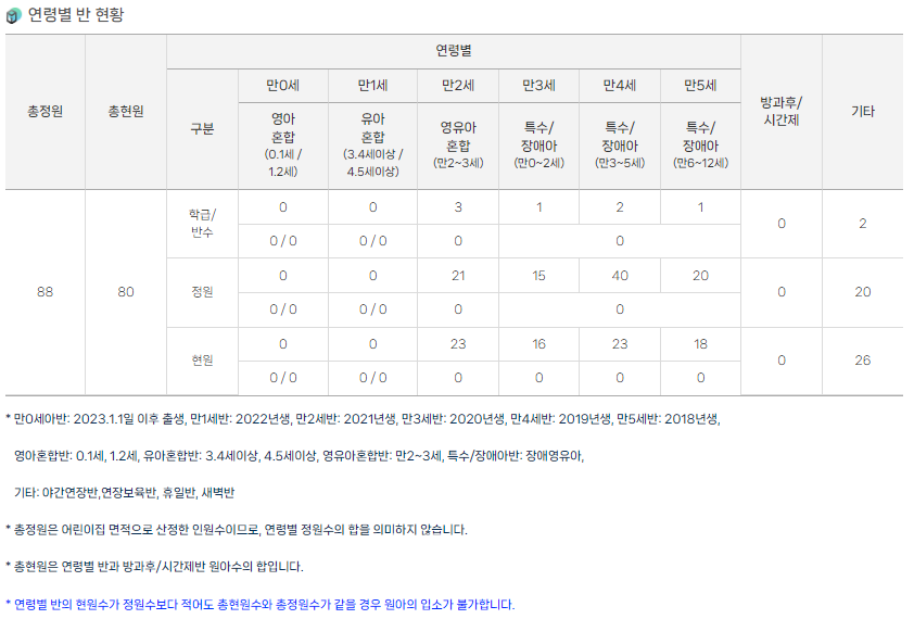 푸르지오행복숲어린이집 이미지